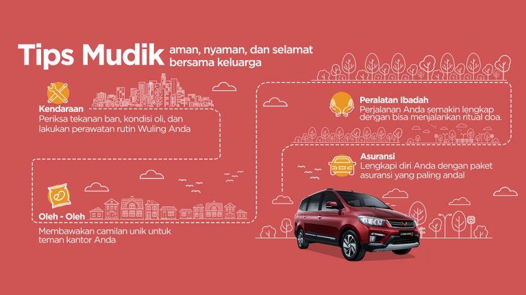 Image 4 Persiapan Sebelum Mudik Lebaran, Ini yang Penting!