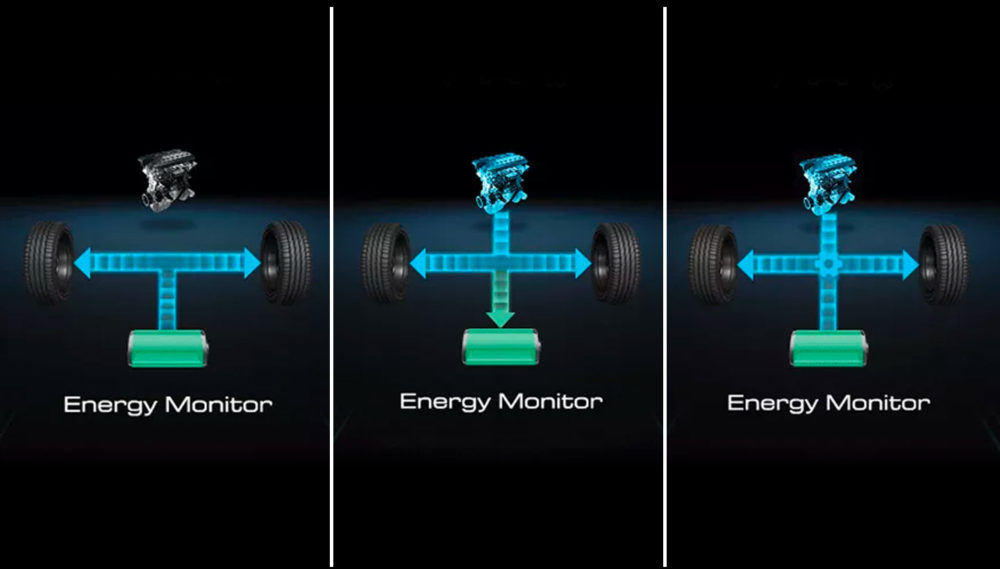 Fungsi dan Keunggulan Fitur EV Mode