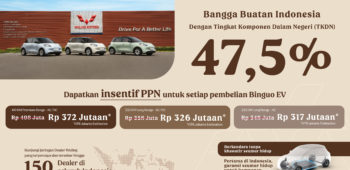 Image Wuling BinguoEV Sudah Bisa Menikmati Insentif PPN Berkat Verifikasi TKDN 47,5%
