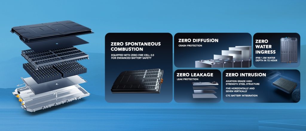 Image Mengenal Teknologi Baterai Listrik Wuling: MAGIC Batteryr