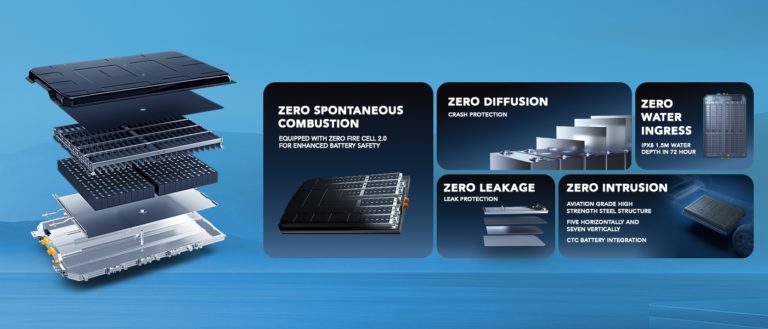 Image Mengenal Teknologi Baterai Listrik Wuling: MAGIC Batteryr